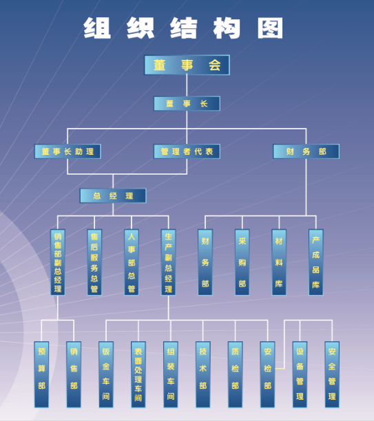 關(guān)于我們-組織結(jié)構(gòu)圖.png